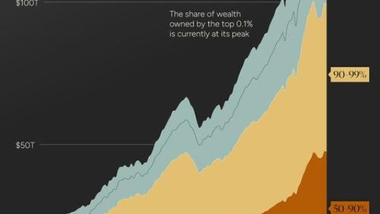 Distribution-of-Household-Wealth