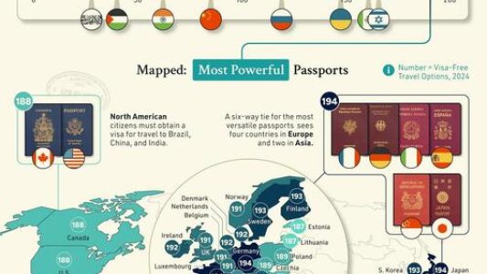 most-powerful-passports-in-the-w